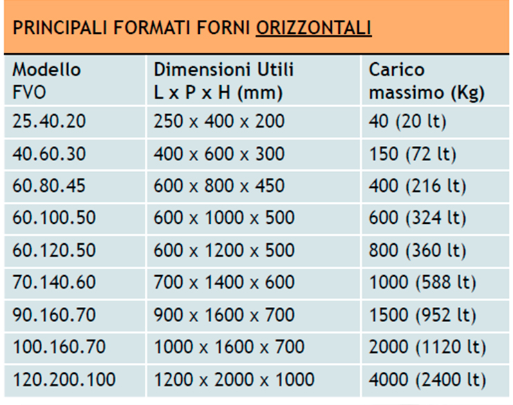 principale_formato_forni